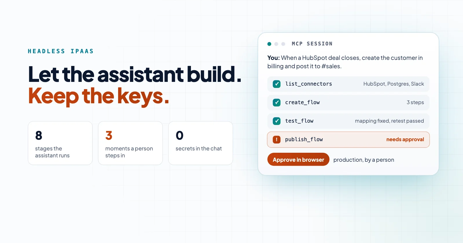 Let the assistant build, keep the keys: an assistant builds and tests a flow over MCP, and the production publish waits for a person's approval