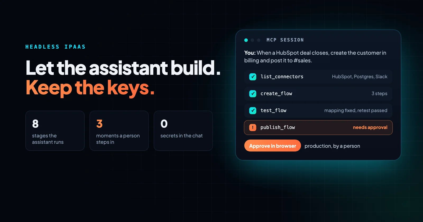 Let the assistant build, keep the keys: an assistant builds and tests a flow over MCP, and the production publish waits for a person's approval