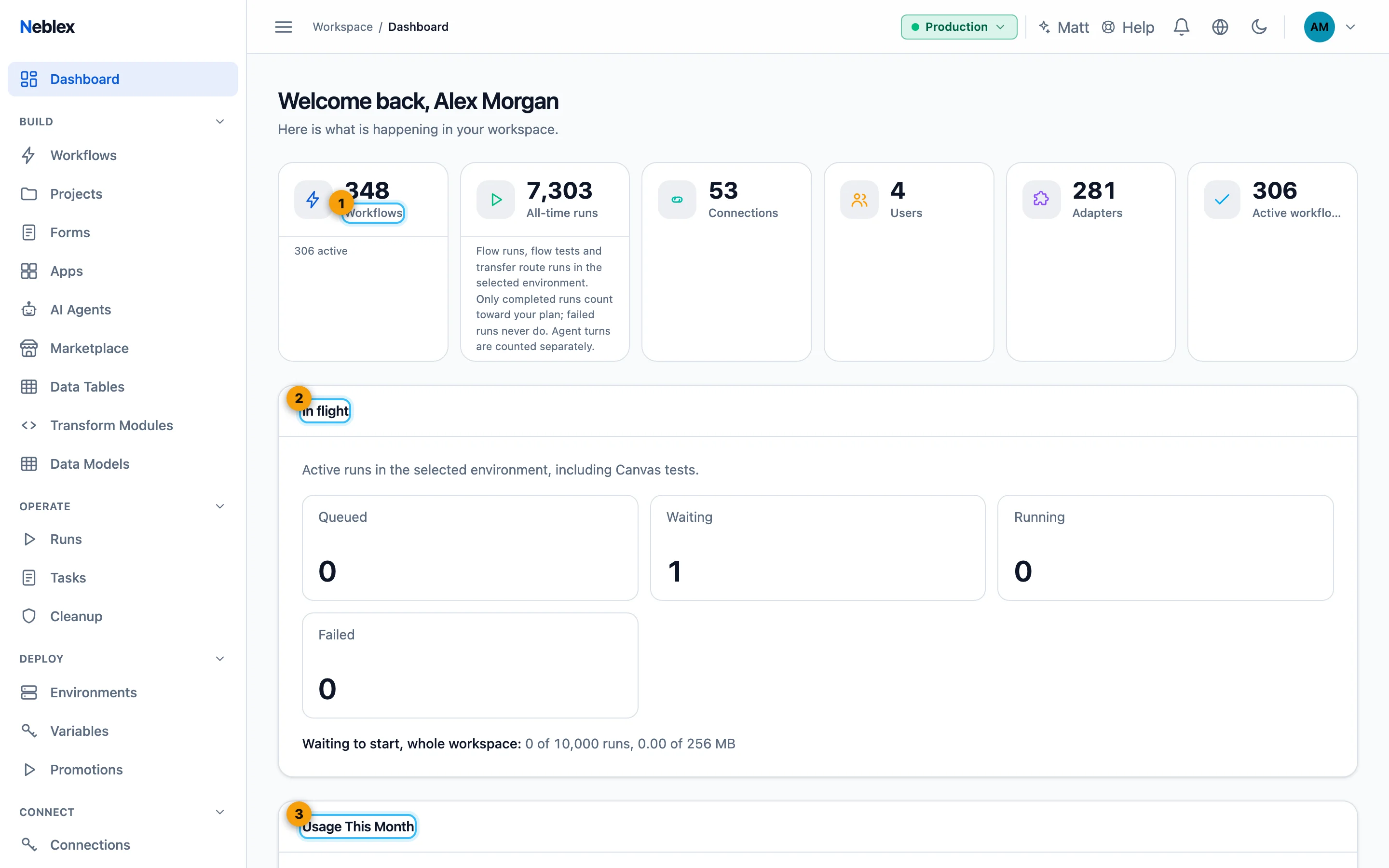 The Dashboard for the selected environment.